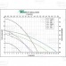 Taco 007-ZF5-3IFC Priority Zoning Circulator Pump, 1/25 HP, 115V